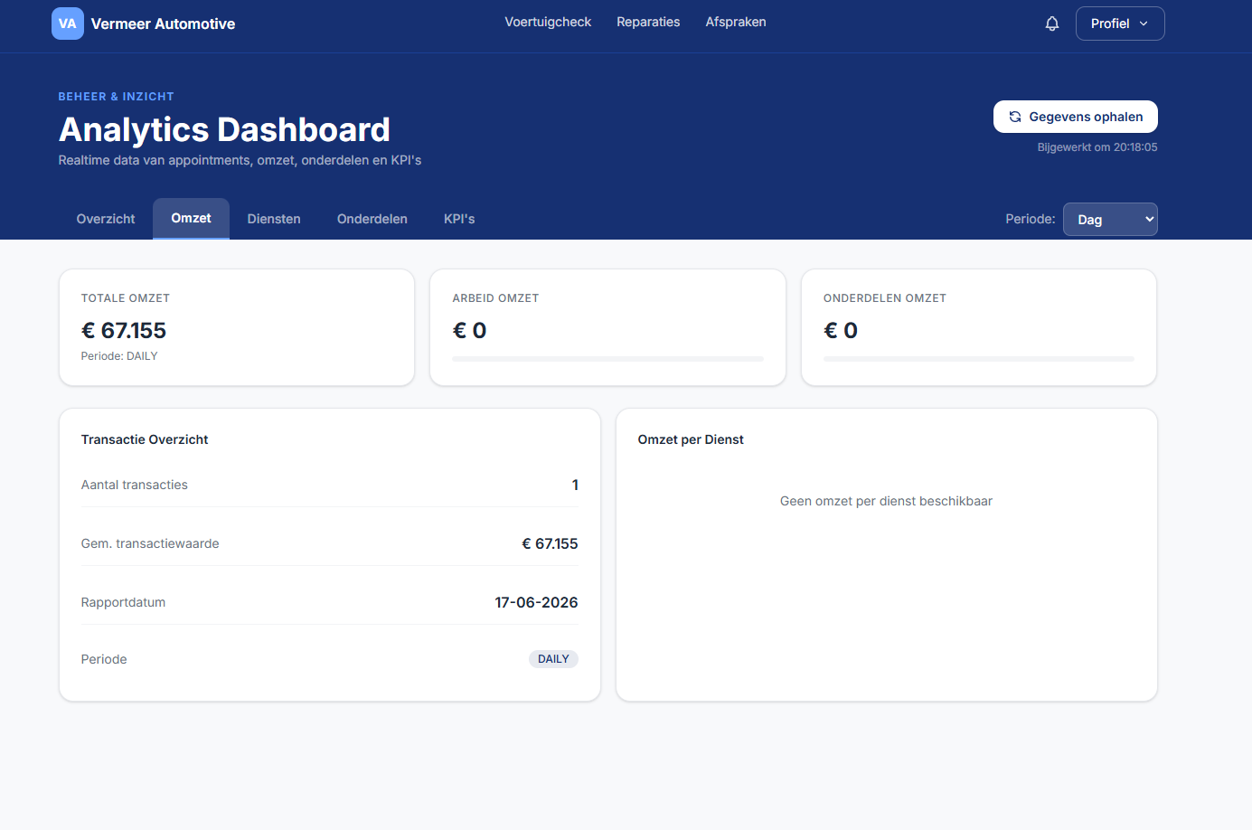 Vermeer Automotive analyticsdashboard met omzetsamenvatting en testdata